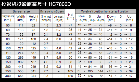 HC7800D 3DͶӰCͶӰߴ