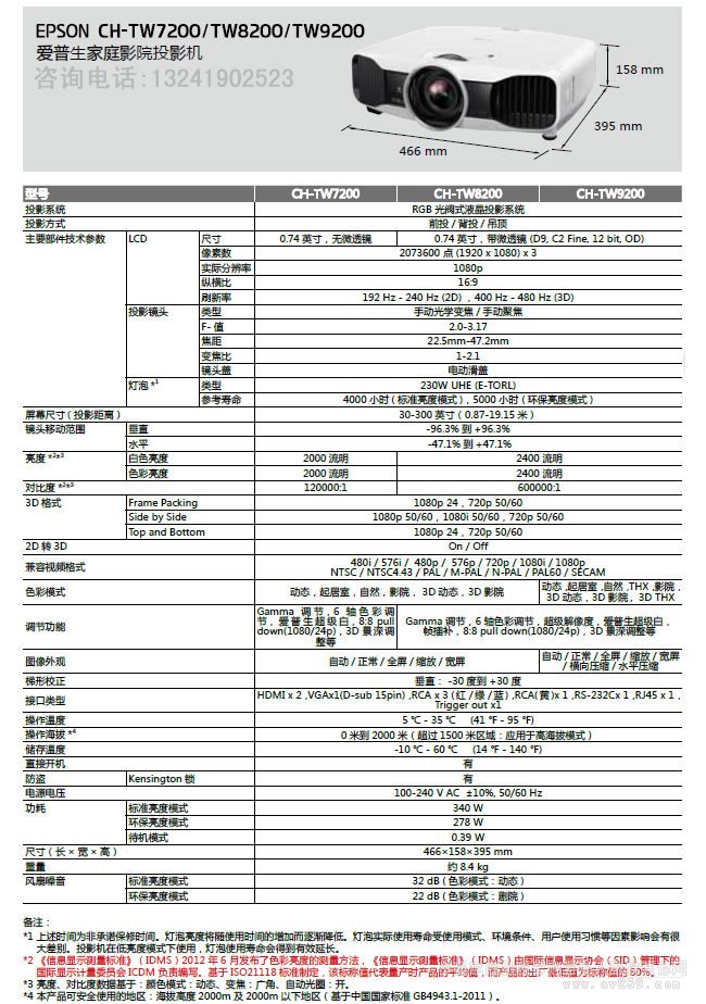 TW7200/TW8200/TW9200Ҏ񅢔