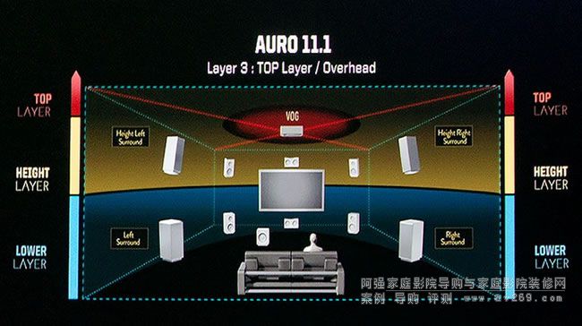 Auro 3D11.1ϵy[λ