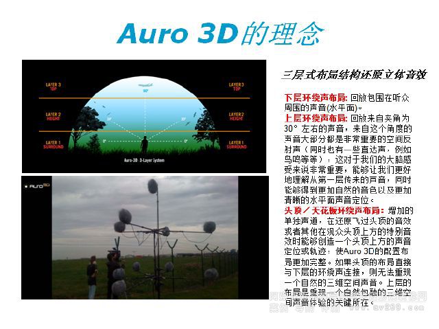 AURO 3D