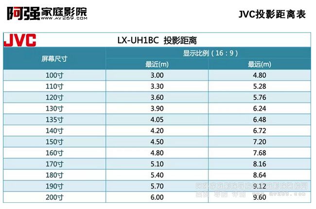 JVC LX-UH1BCͶӰx 