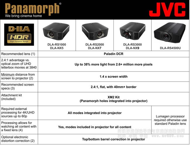 JVC 4KͶӰCPanamorph Paladin DCR׃R^