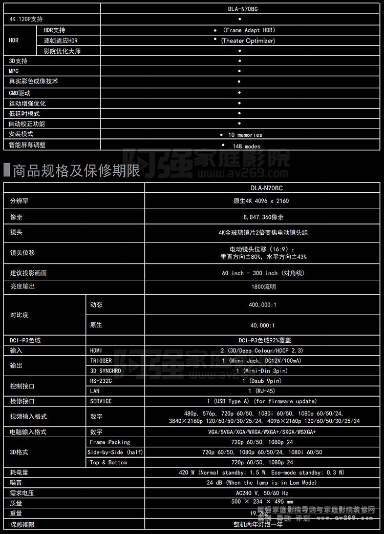 JVC DLA-N70BC4K120PͶӰC(sh)