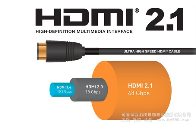 HDMI 2.1a˜֣̽ӑHDR߄ӑB(ti)ҕlݔ@ʾʹc